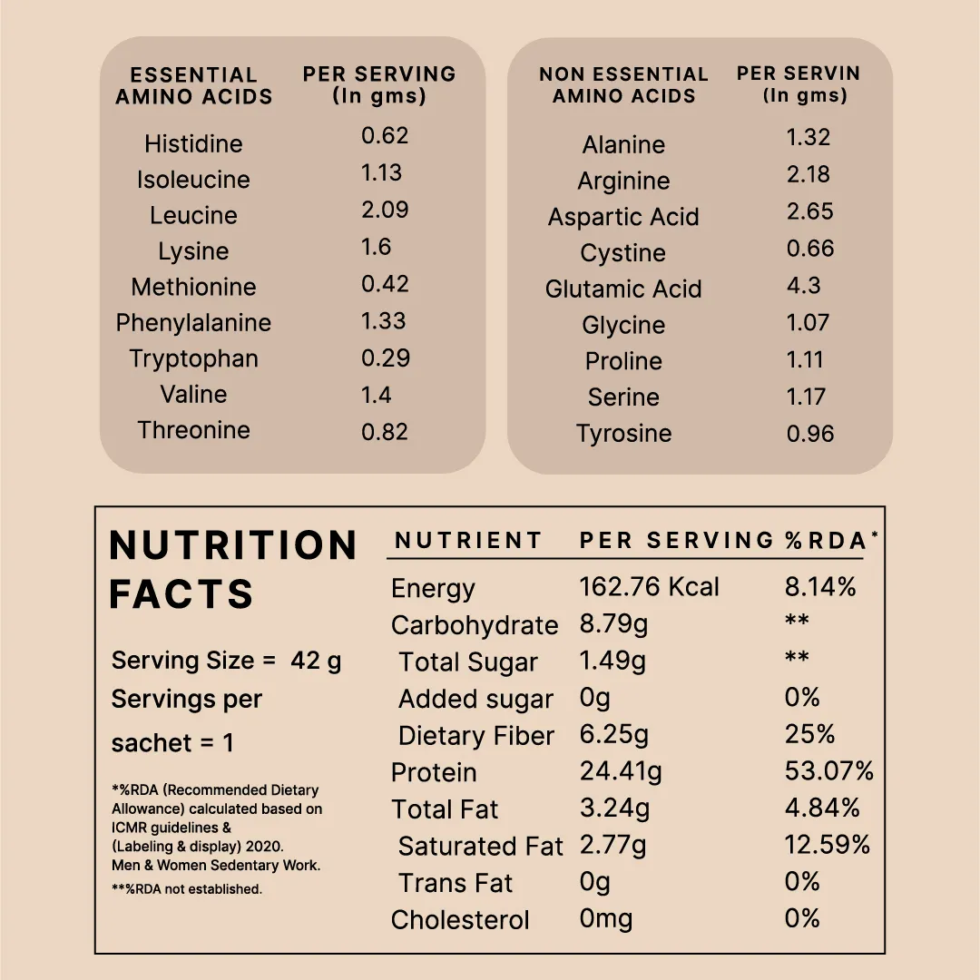 Honest Plant Protein - Coffee Mocha - Image 11