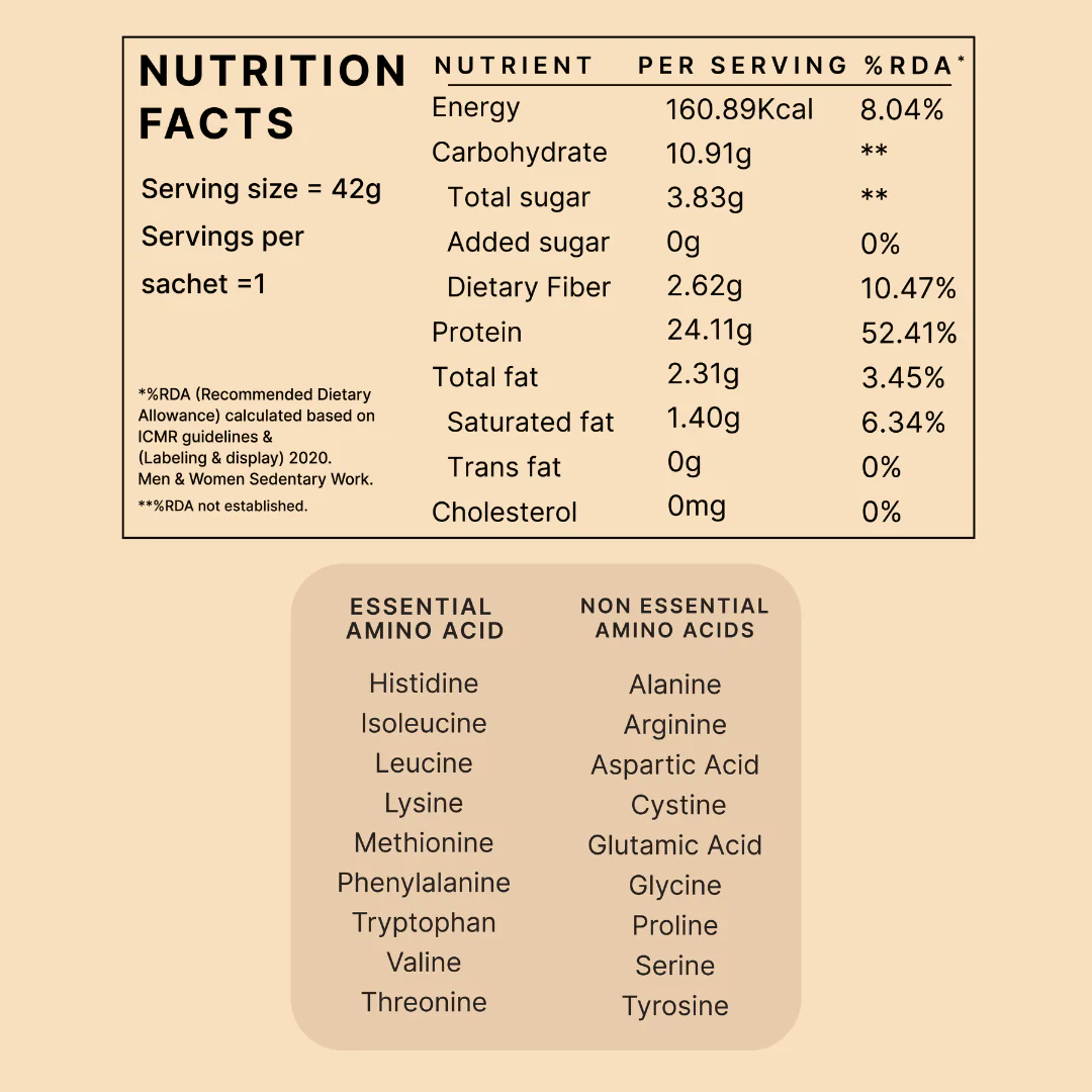 Honest Plant Protein - Alphonso Mango - Image 11