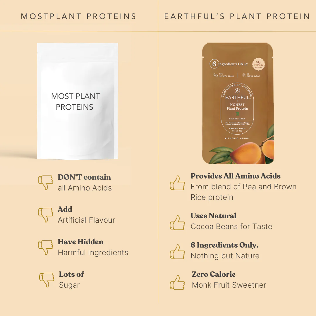 Honest Plant Protein - Alphonso Mango - Image 12